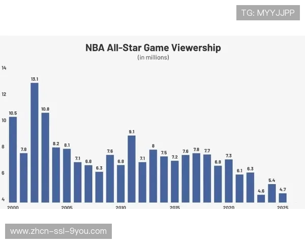 全明星赛制改革评价：美国队vs世界队模式是否提升比赛观赏性